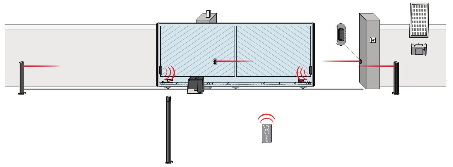 Sliding Gates