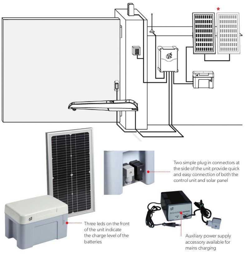 eco-logic Solar energy kit